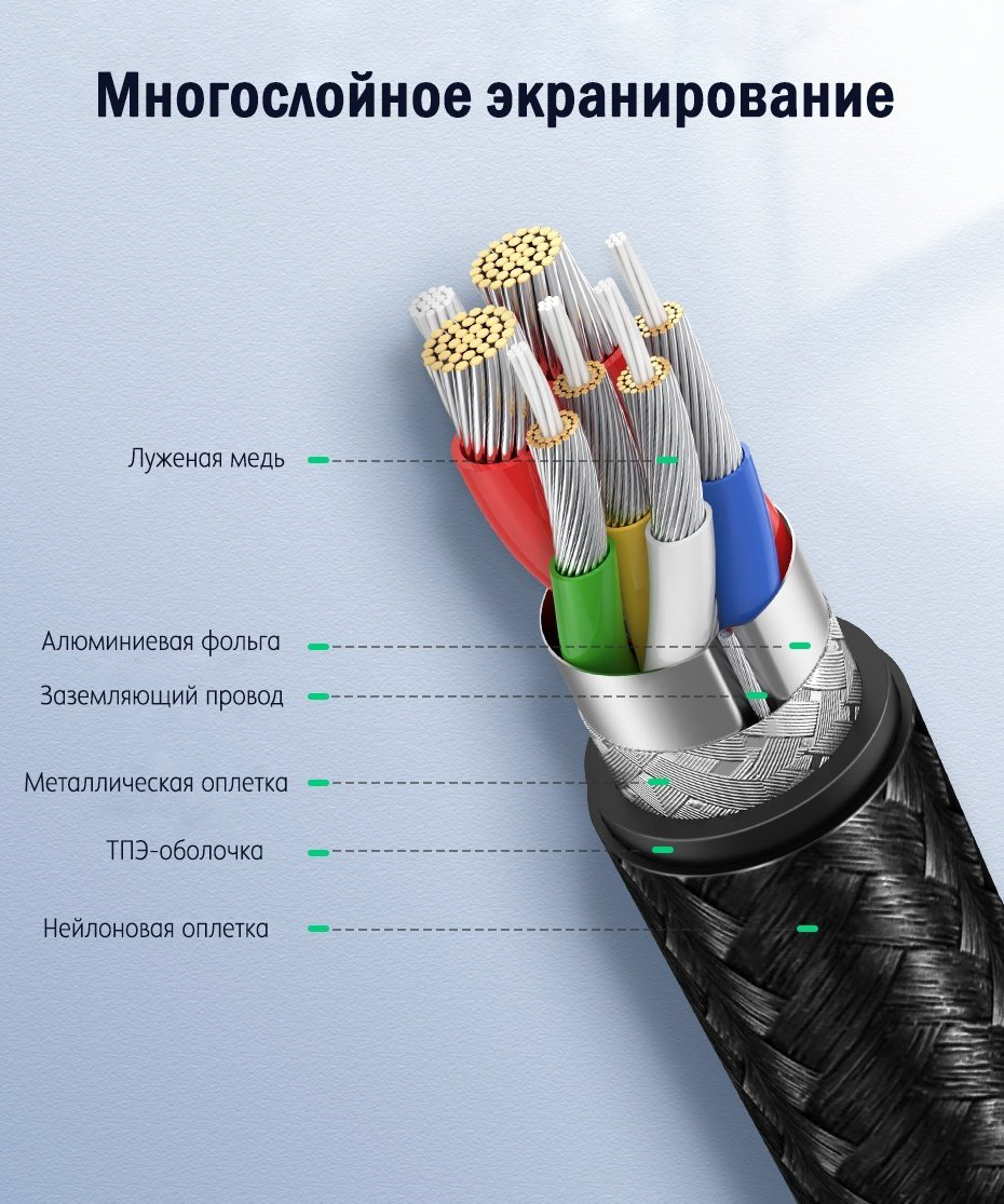 Кабель Ugreen USB Type-C - USB Type-C 1 м 70427 купить,NaN