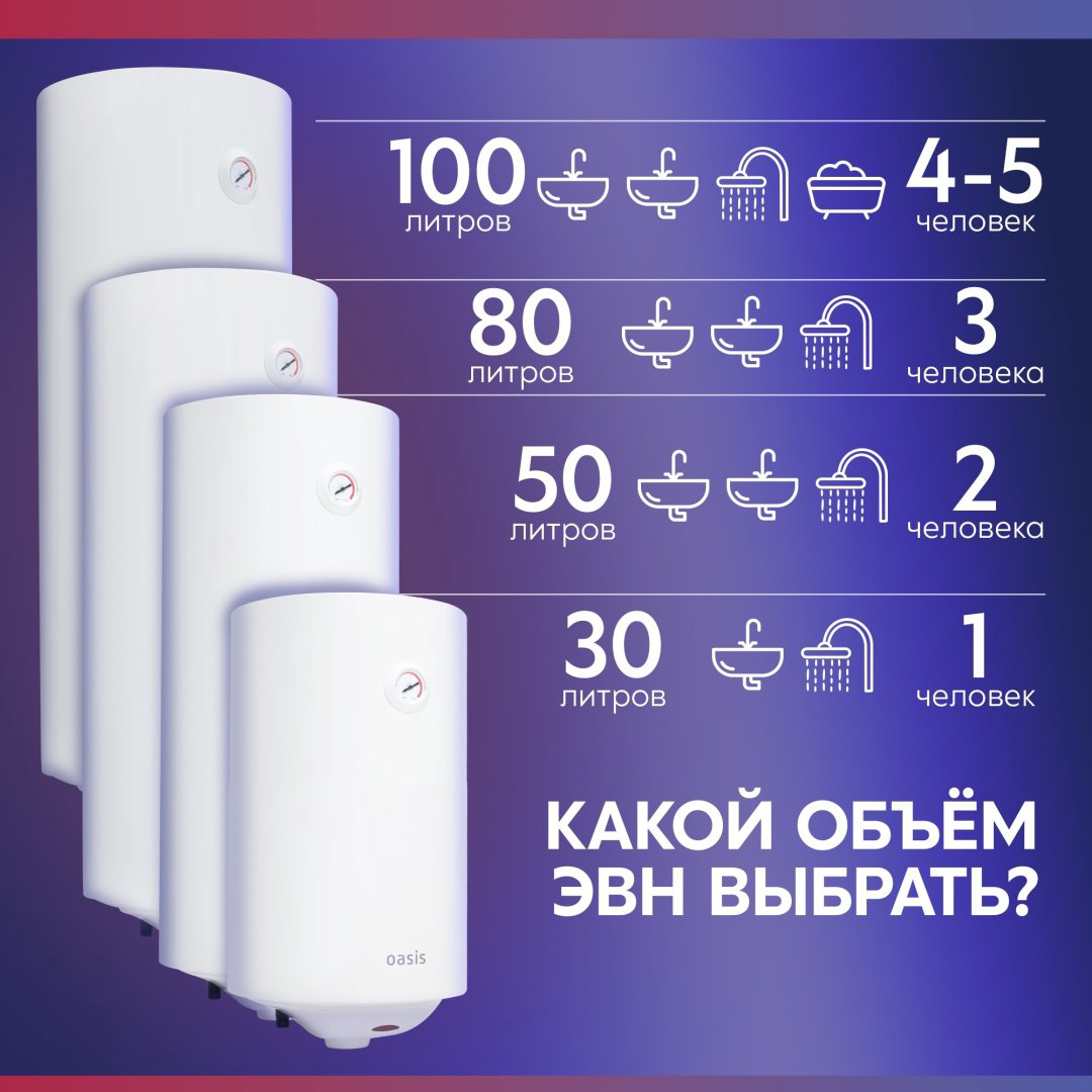 Водонагреватель Oasis MS-80 80 л купить,NaN