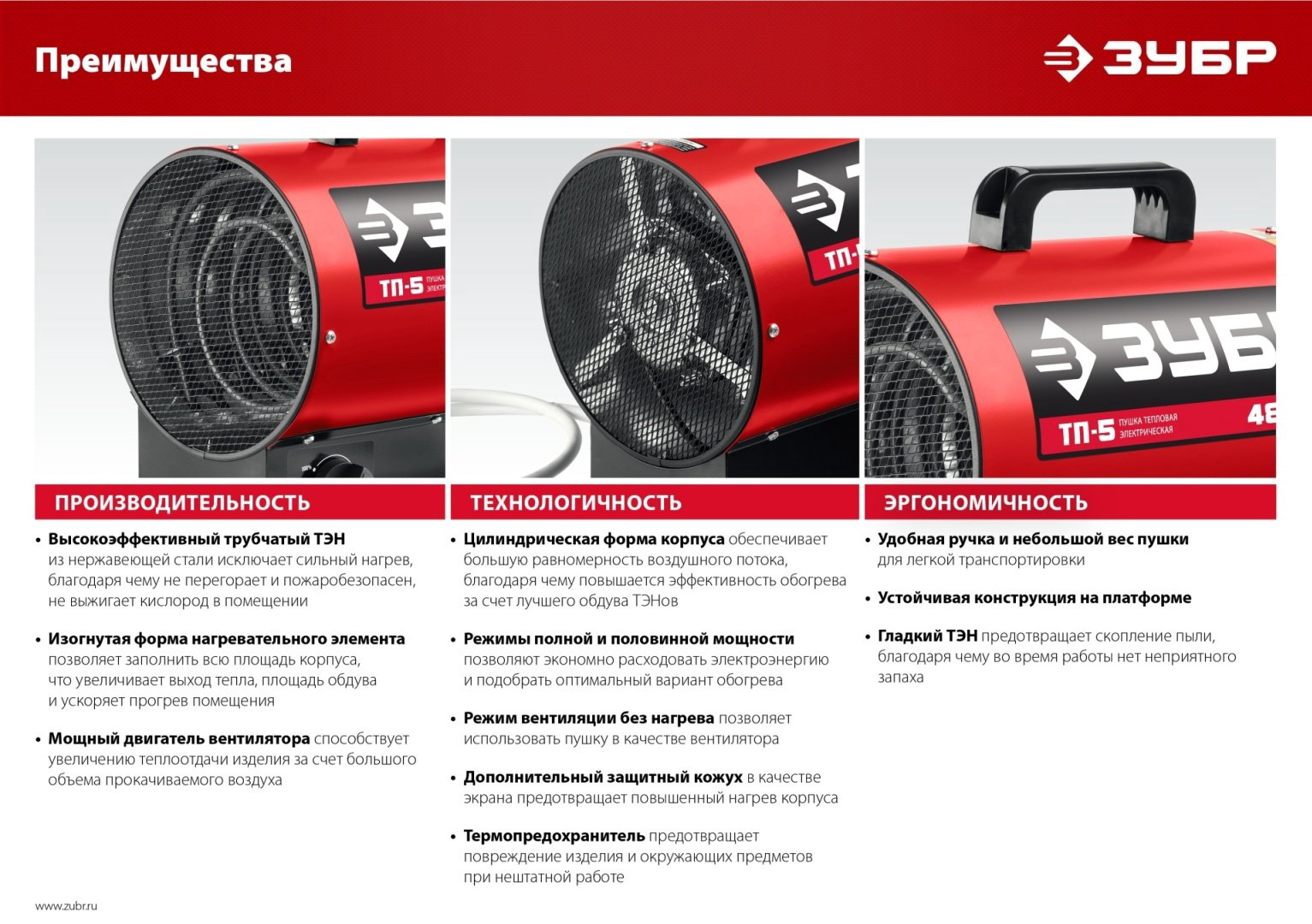 Тепловая электрическая пушка ЗУБР ТП-2, 2.2 кВт купить,NaN