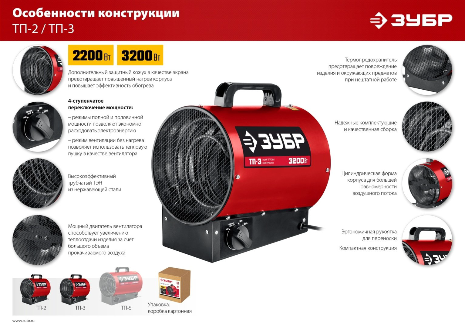 Тепловая электрическая пушка ЗУБР ТП-2, 2.2 кВт купить,NaN