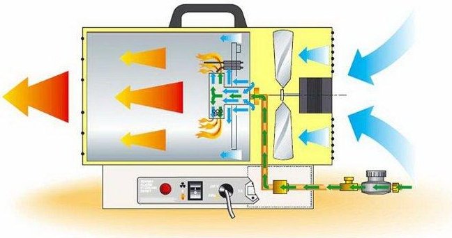 Тепловая газовая пушка Master BLP 53 M, 53 кВт купить,NaN