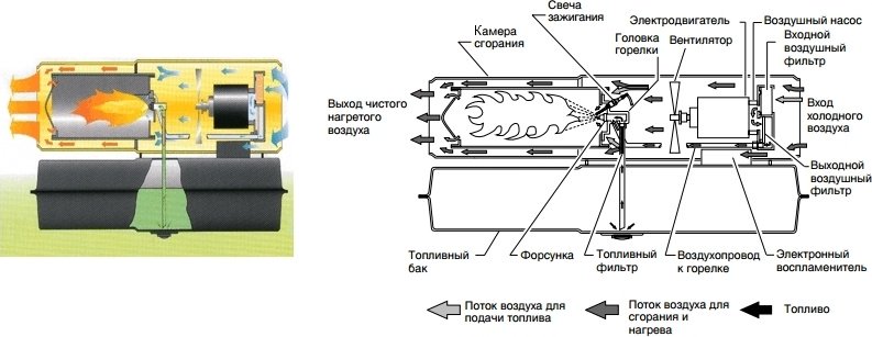 Тепловая дизельная пушка Master B 100 CED, 29 кВт - ForteMarket Тепловая дизельная пушка Master B 100 CED, 29 кВт купить,0