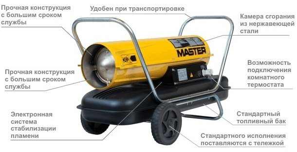Тепловая дизельная пушка Master B 150 CED, 44 кВт купить,NaN