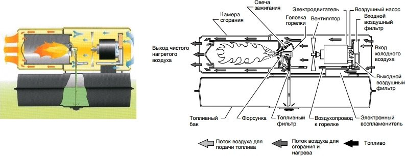 Тепловая дизельная пушка Master B 150 CED, 44 кВт купить,NaN