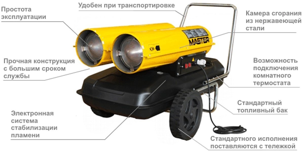 Тепловая дизельная пушка Master B 300 CED, 88 кВт купить,0