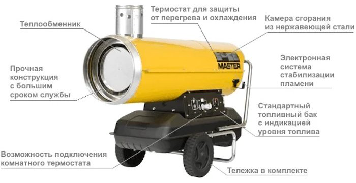 Тепловая электрическая пушка Master BV 290 E, 81 кВт купить,NaN