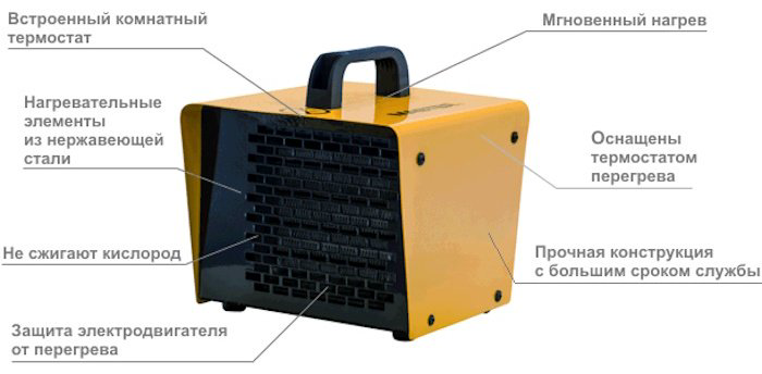 Тепловая электрическая пушка Master B 3 PTC, 3 кВт купить,NaN