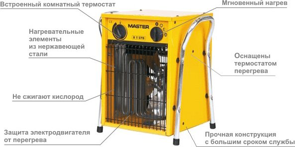 Тепловая электрическая пушка Master B 5 ЕCА, 5 кВт купить,NaN
