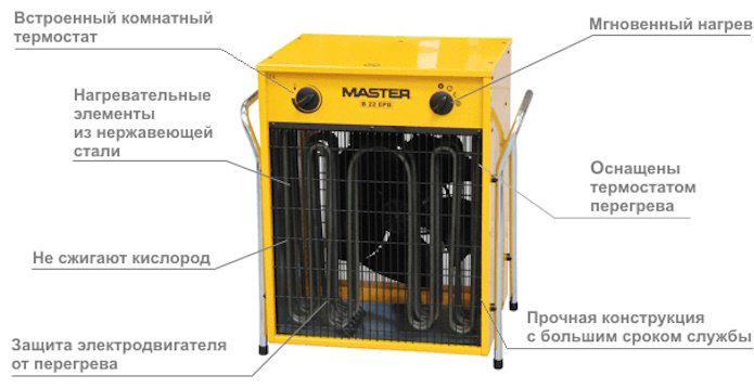Тепловая электрическая пушка Master B 9 ЕCА, 9 кВт купить,NaN