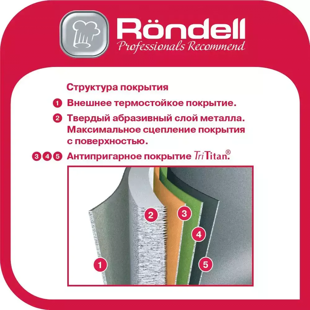 Сковорода Rondell Craft 1335 24см Black купить,NaN