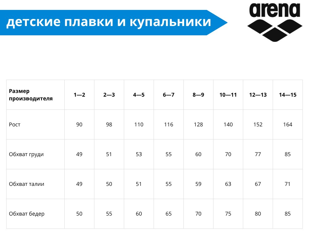 Плавки Arena синий