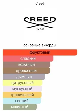 Creed Aventus парфюмерная вода EDP 30 мл, для мужчин купить,NaN