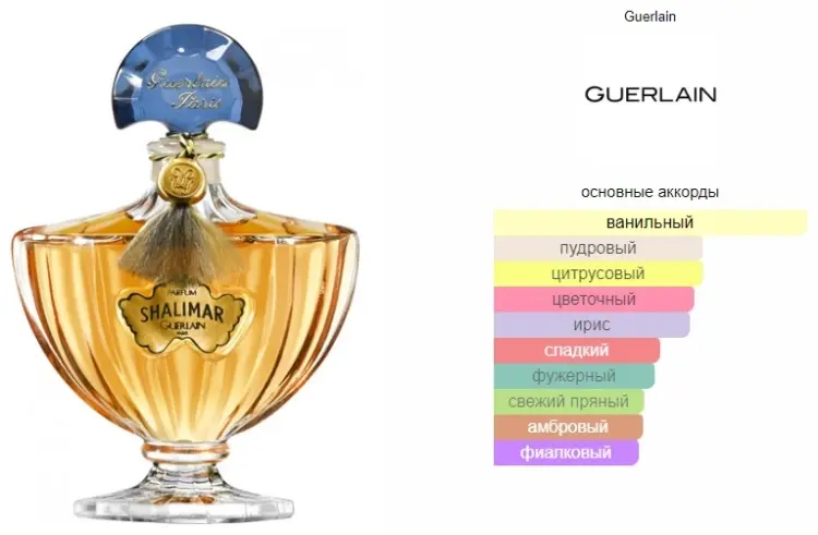 Guerlain Shalimar парфюмерная вода EDP 30 мл, для женщин купить,51400