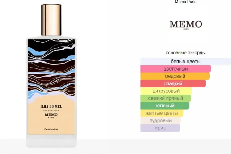 Memo Ilha Do Mel парфюмерная вода EDP 75 мл, унисекс - ForteMarket Memo Ilha Do Mel парфюмерная вода EDP 75 мл, унисекс купить,319630