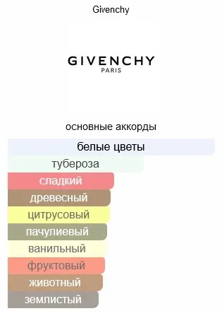 GIVENCHY L'Interdit W парфюмерная вода EDP 35 мл купить,48470