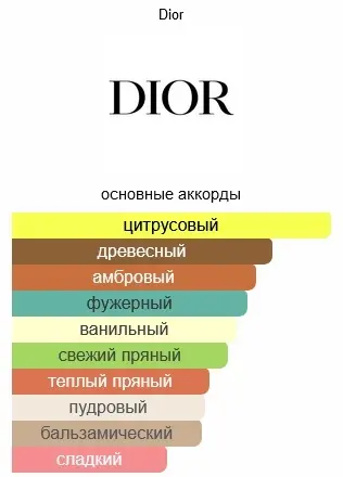 Dior Sauvage туалетная вода EDT 30 мл купить,52690