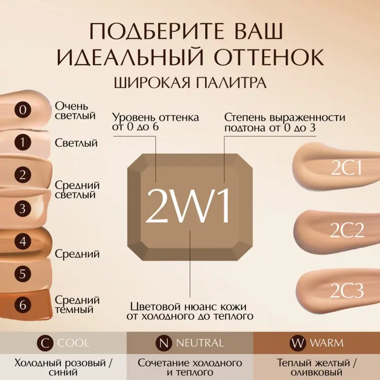 Estee Lauder Double Wear Stay-in-Place Makeup тональный крем 1C1 Cool Bone 30 г купить,32700
