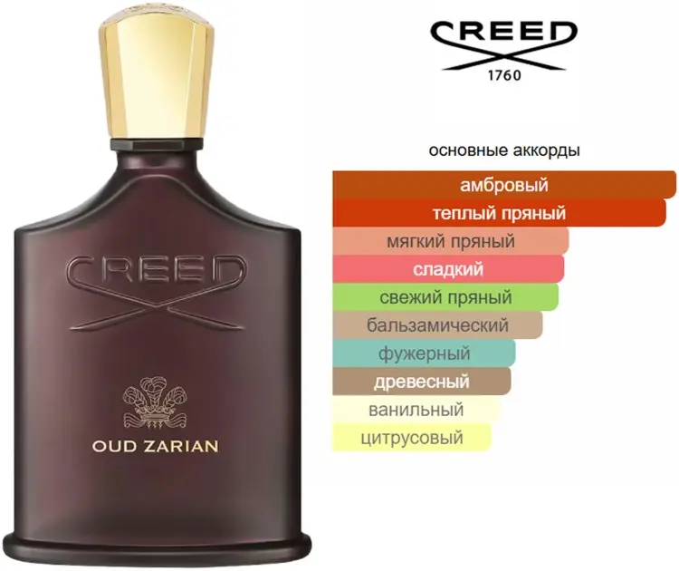 Creed Oud Zarian парфюмерная вода EDP 100 мл, унисекс - ForteMarket Creed Oud Zarian парфюмерная вода EDP 100 мл, унисекс купить,258590