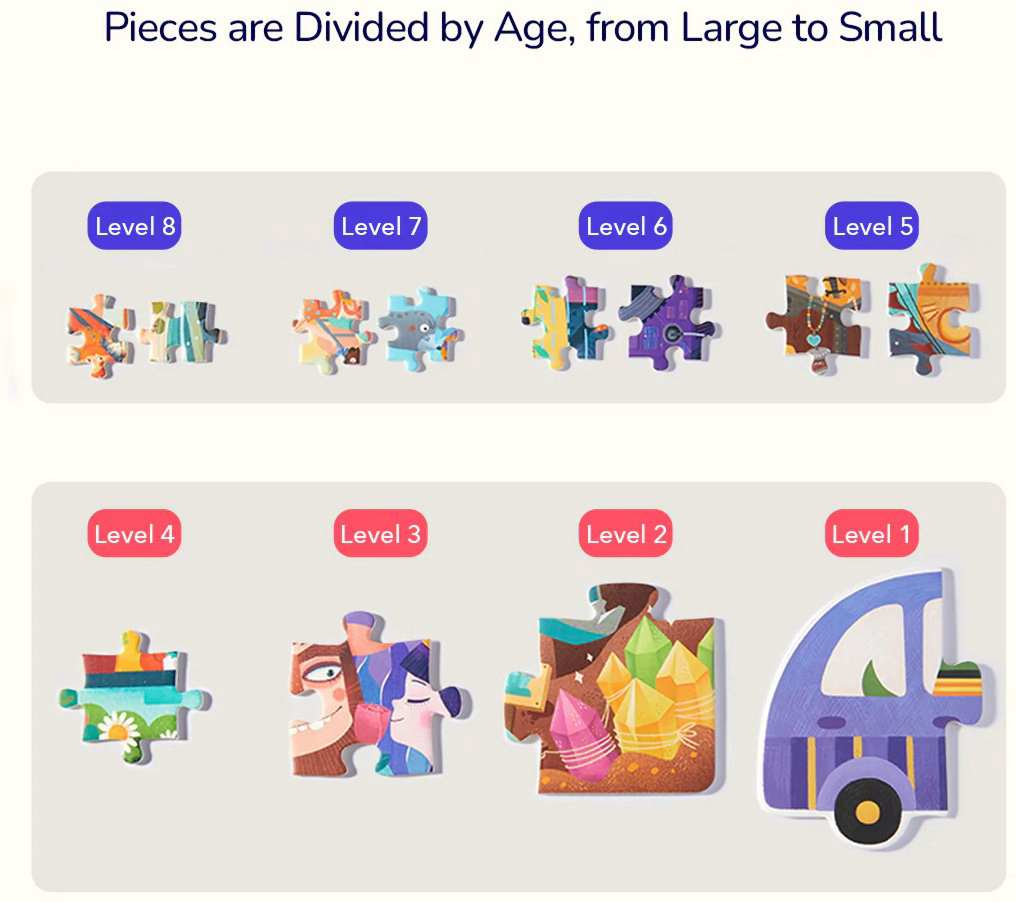Пазл «Level Up!» – Музей естественной истории купить,NaN