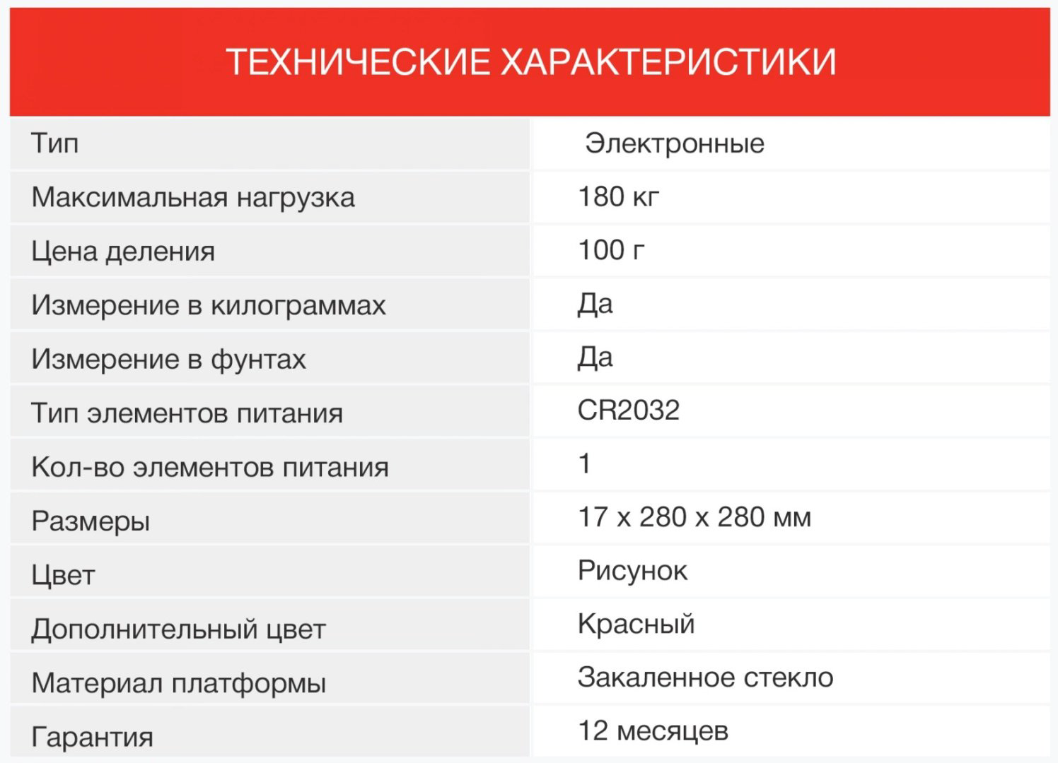 Напольные весы Starwind электронные SSP6035 до 180 кг купить,NaN