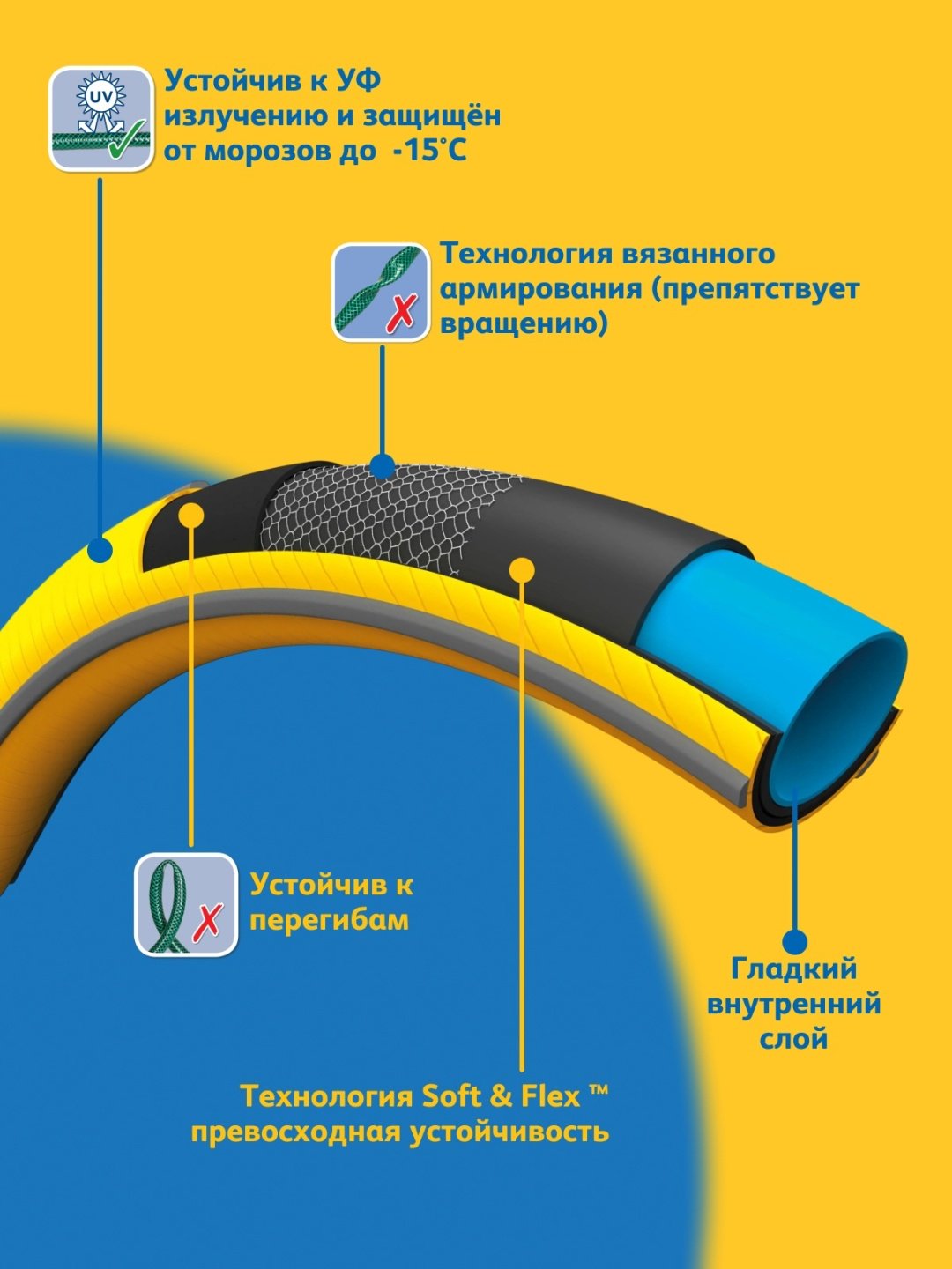 Шланг для полива HOZELOCK 50 м, 15 мм купить,0