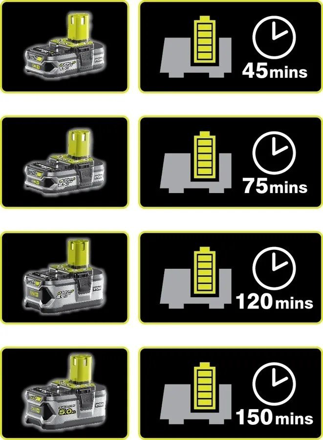 Аккумулятор RYOBI RB18L25 5133002237 Li-Ion 2.5 Ач 1 шт