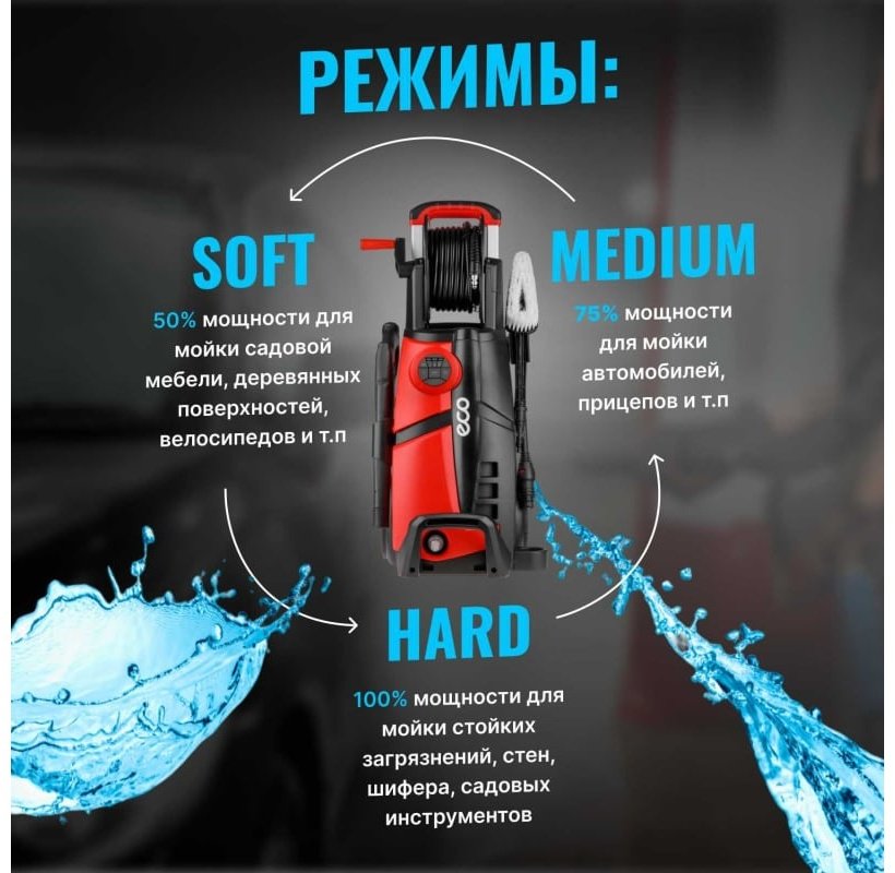 Мойка высокого давления ECO электрический 180 бар, HPW1860RSD01 - ForteMarket Мойка высокого давления ECO электрический 180 бар, HPW1860RSD01 купить,0