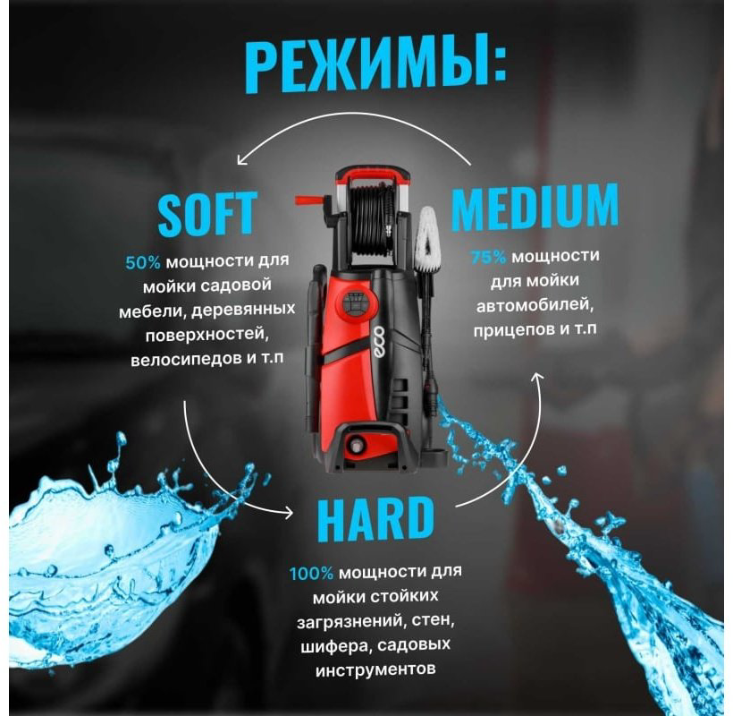 Мойка высокого давления ECO электрический 180 бар, HPW1860RSD01 купить,NaN
