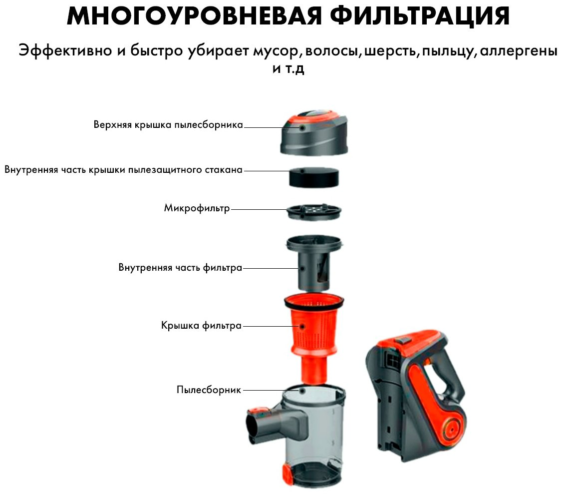 Пылесос HAUSLER Corded stik vacuum cleaner HLS-06TT5NCRBS RED красный купить,NaN