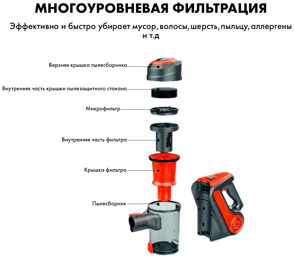 Пылесос HAUSLER Corded stik vacuum cleaner HLS-06TT5NCRBS RED красный купить,NaN