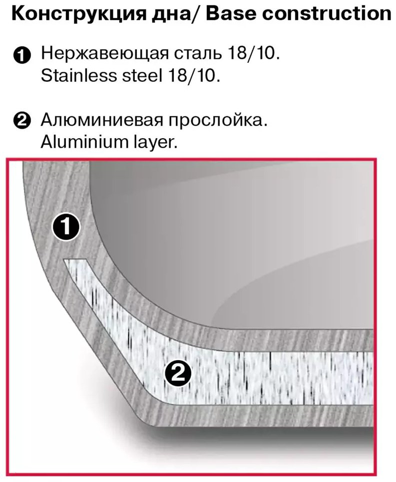 Кастрюля 5.1 л, Rondell Brando нержавеющая сталь купить,NaN
