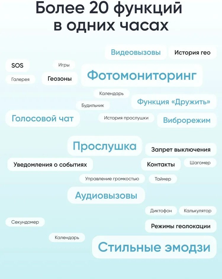 Смарт-часы Elari KidPhone 4 Fresh 33 мм зеленый-зеленый купить,NaN
