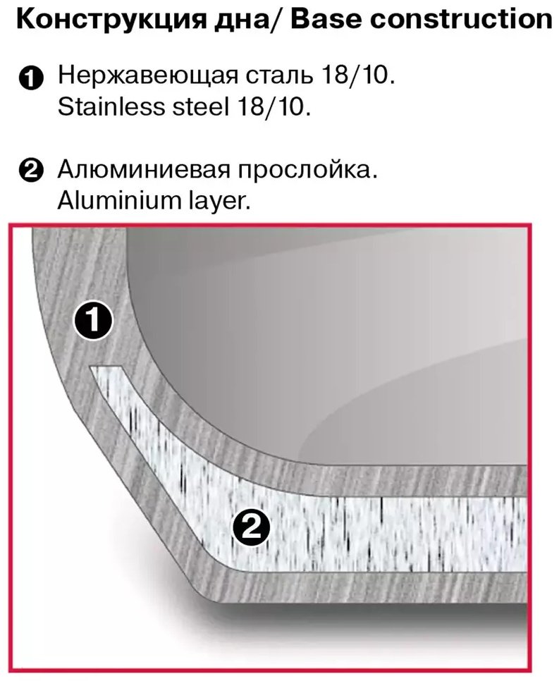 Кастрюля 3.1 л, Rondell Brando нержавеющая сталь купить,NaN