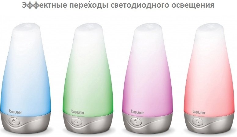 Увлажнитель воздуха Beurer LA30 белый