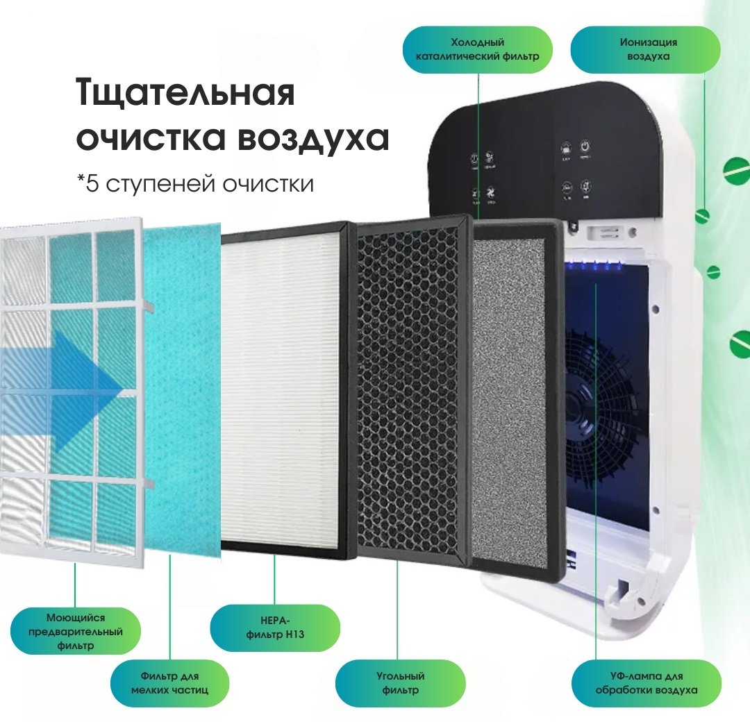 Очиститель воздуха WADE LP300 белый