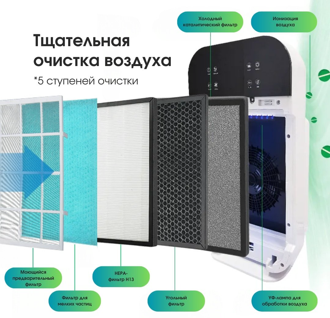 Очиститель воздуха WADE LP300 белый купить,NaN