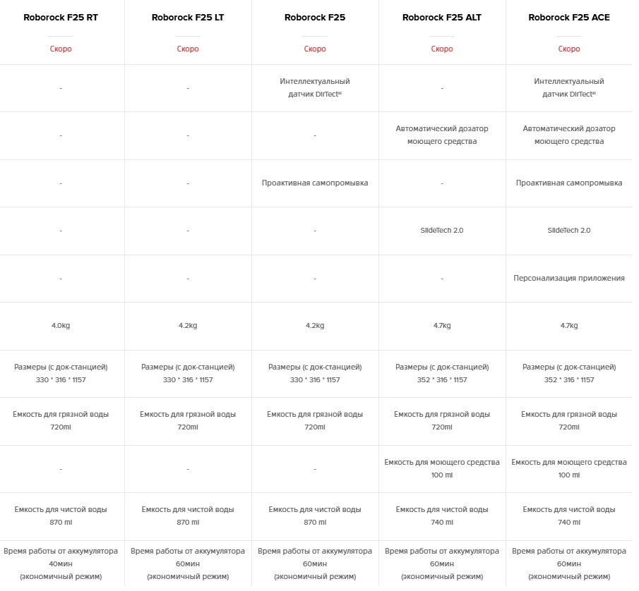 Пылесос Roborock F25 - ALT черный купить,function inputValueFn(){if((0,signal2.mK)(node),node.value===REQUIRED_UNSET_VALUE)throw new root_effect_scheduler.buA(-950,null);return node.value}