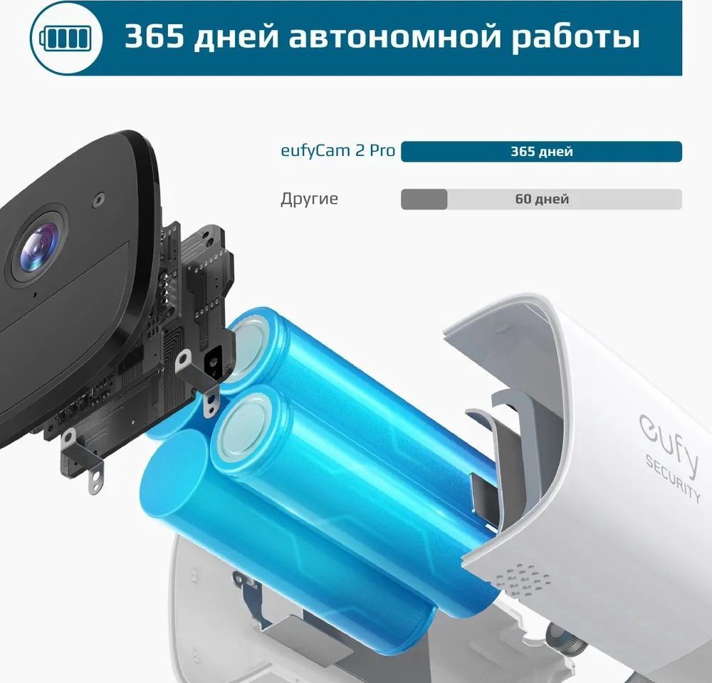 Комплект видеонаблюдения EUFY EUF-T88513D1-WT 2560x1440 купить,NaN