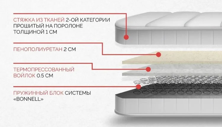 Спальный гарнитур Мебель Азии Алиса 180 с матрасом белый купить,298990
