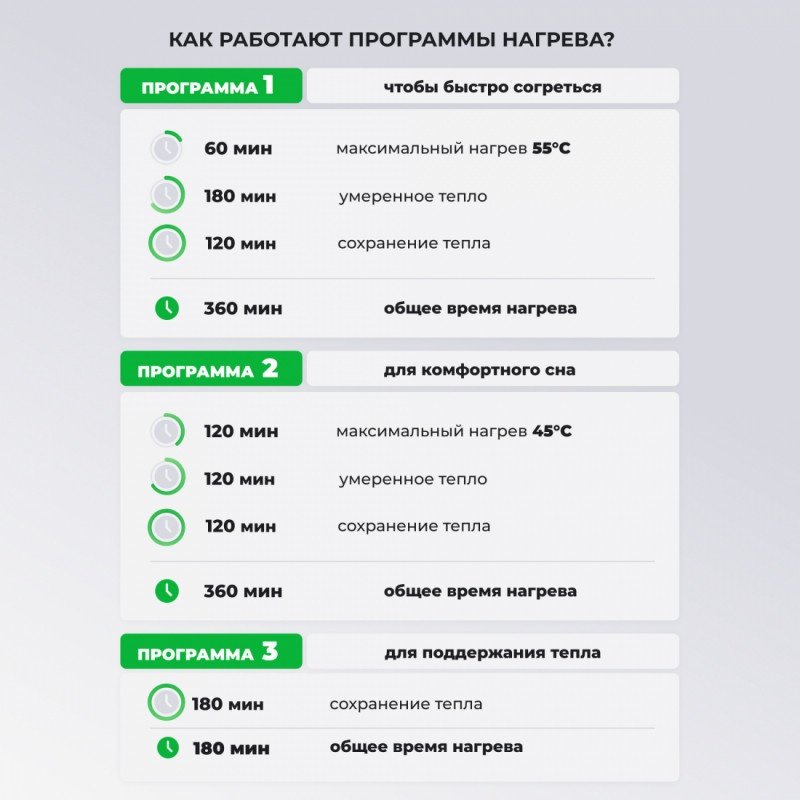 Грелка EcoSapiens Электропроcтынь односпальная LUNA коричневый - ForteMarket Грелка EcoSapiens Электропроcтынь односпальная LUNA коричневый купить,0