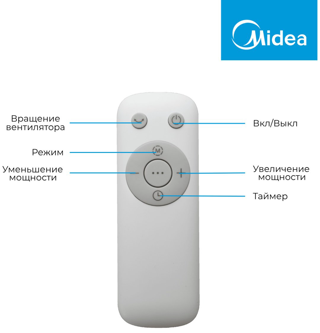 Вентилятор Midea FS40-24ER(W) белый купить,NaN