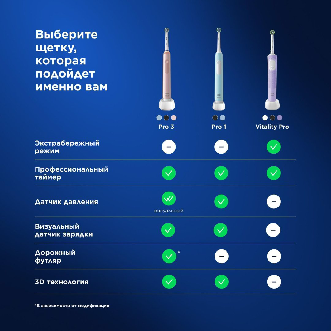 Электрическая щетка Oral-B электрическая Pro Series 1 щетина средняя черный купить,NaN