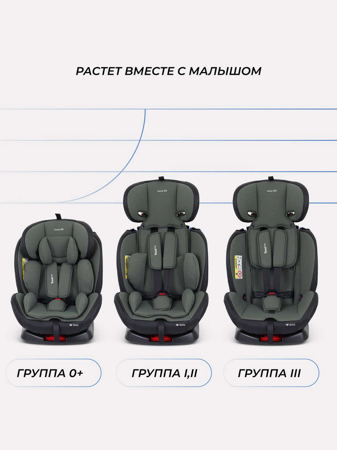 RANT TWIST PRO 0/1/2/3 (до 36 кг) зеленый купить,NaN