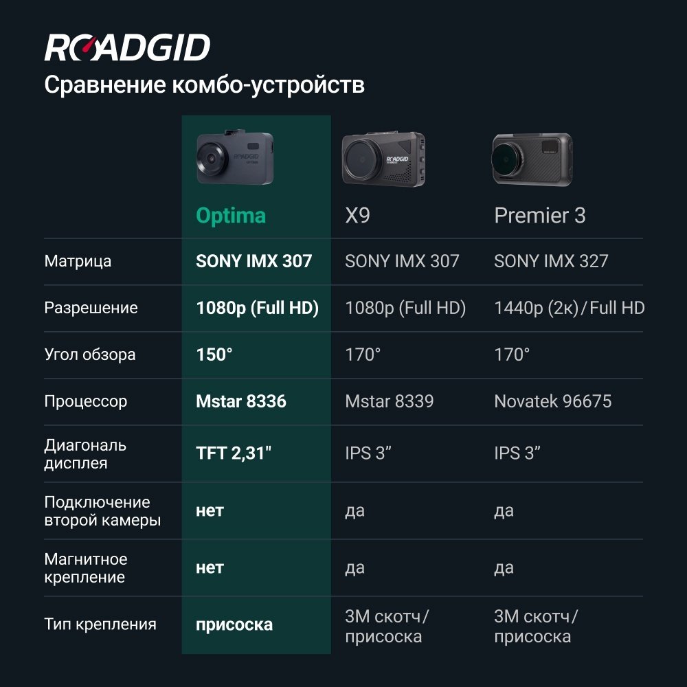 Видеорегистратор Roadgid Optima GT черный купить,0