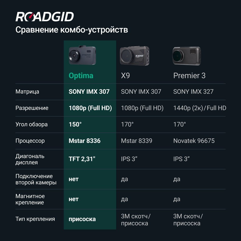 Видеорегистратор Roadgid Optima GT черный купить,NaN