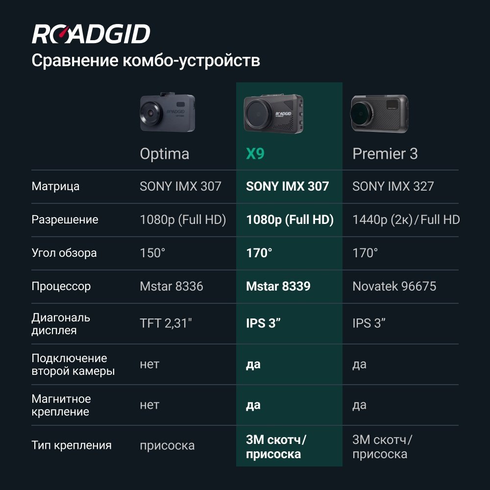 Видеорегистратор Roadgid X9 Gibrid GT черный - ForteMarket Видеорегистратор Roadgid X9 Gibrid GT черный купить,0