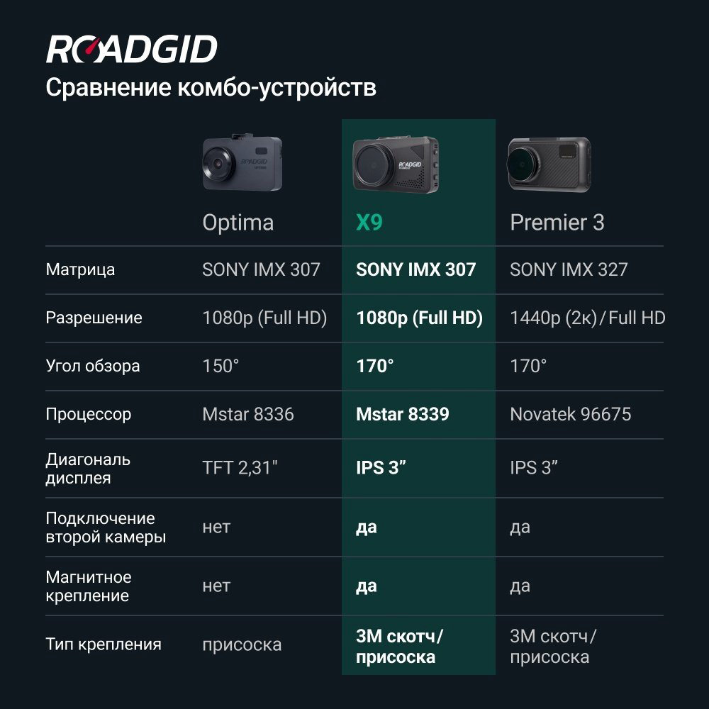 Видеорегистратор Roadgid X9 Gibrid GT черный купить,NaN