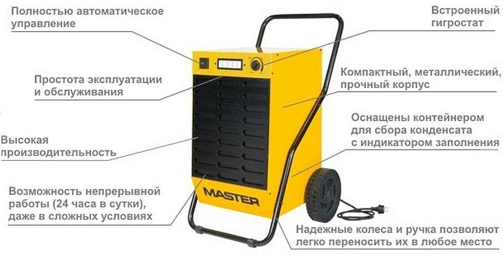 Осушитель воздуха Master DH 92 желтый купить,NaN