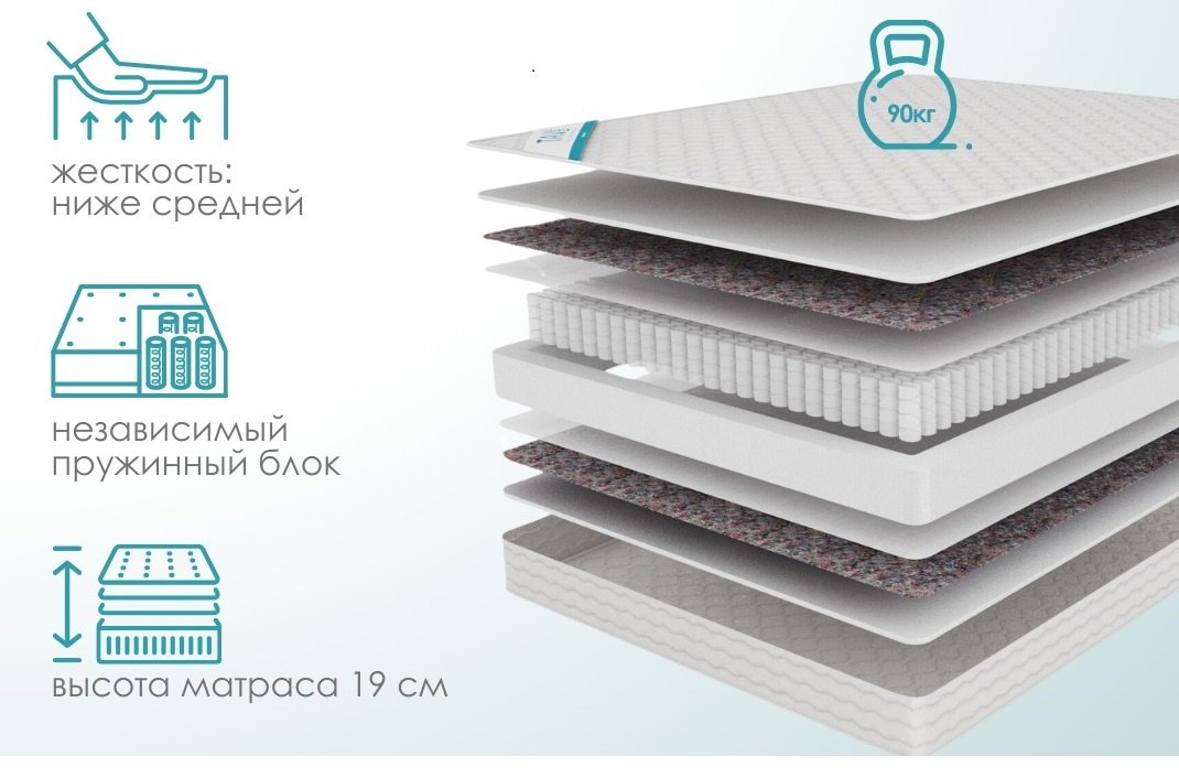 Матрас Janym Standard New , 90x200x18 см купить,NaN