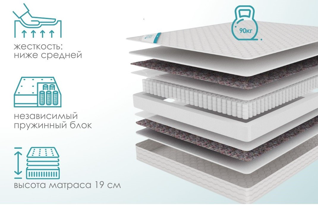 Матрас Janym Standard New , 90x200x18 см купить,NaN